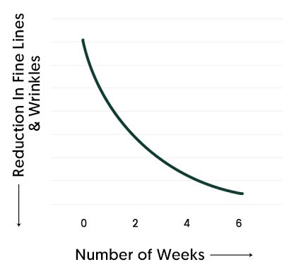 stemuderm Graph 03