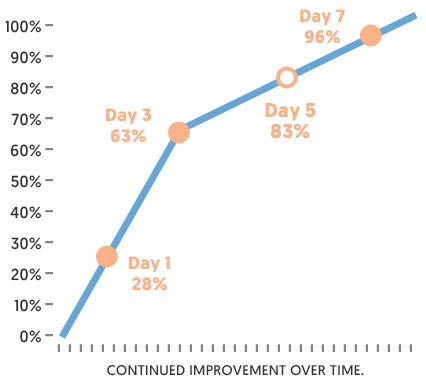 Somulin Graph 03