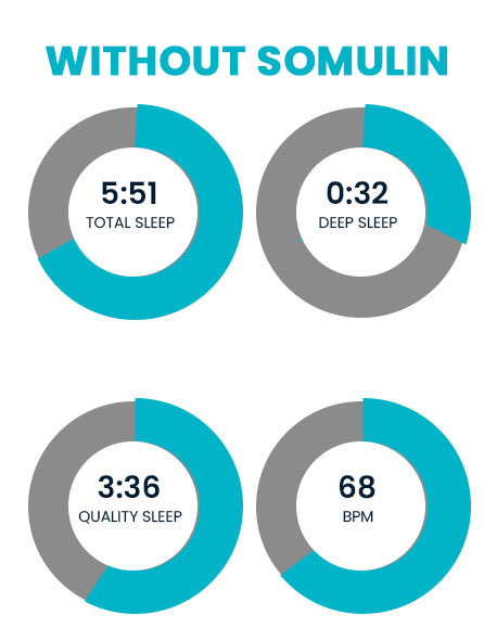 Somulin Results