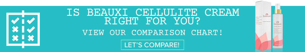 Beauxi Cellulite Cream