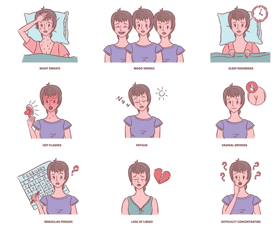 Physical Symptoms of Menopausal Depression
