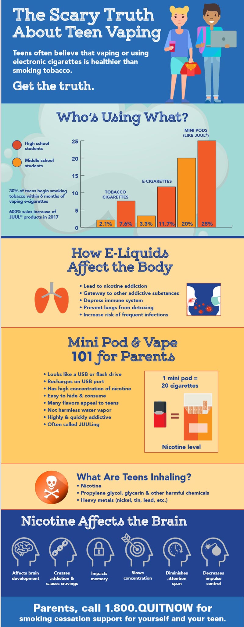 Vaping Info