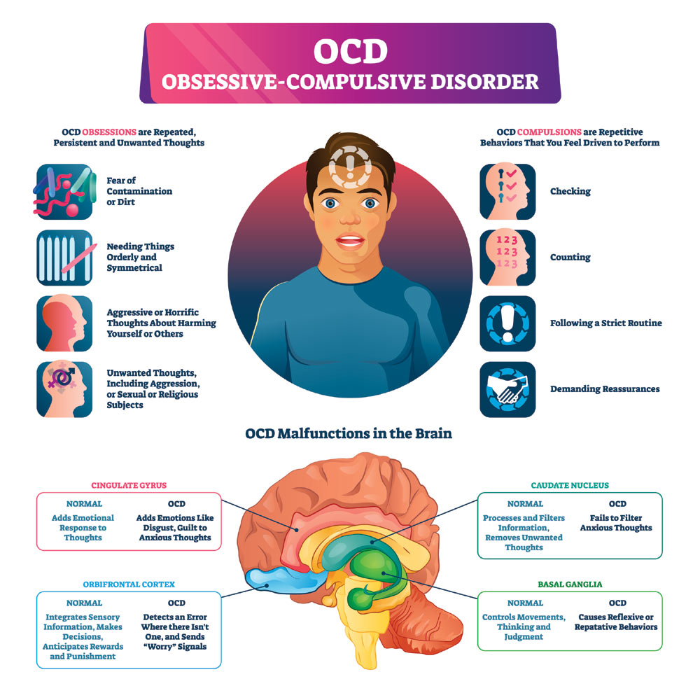 Obsessive Compulsive Disorder