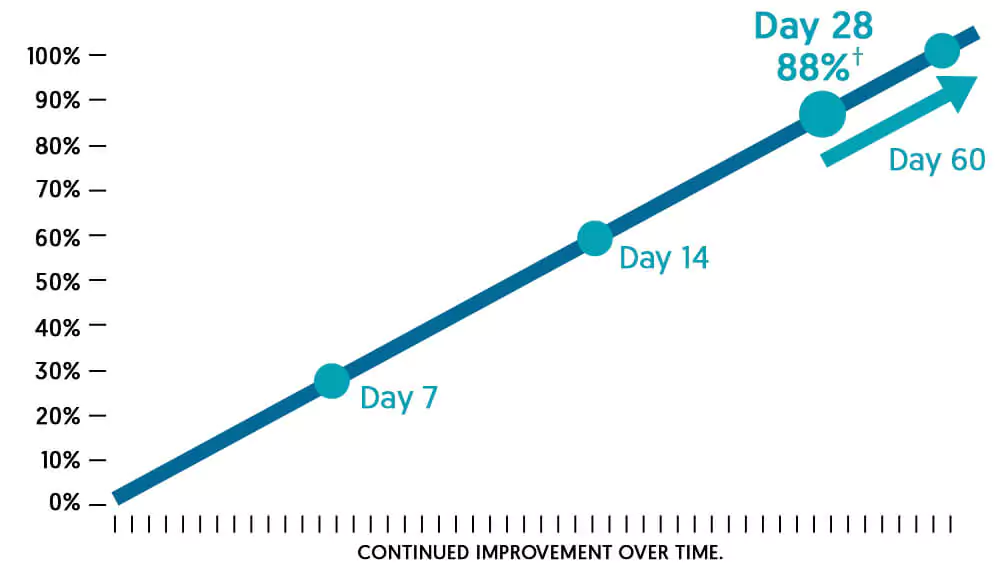 Phenocal Graph