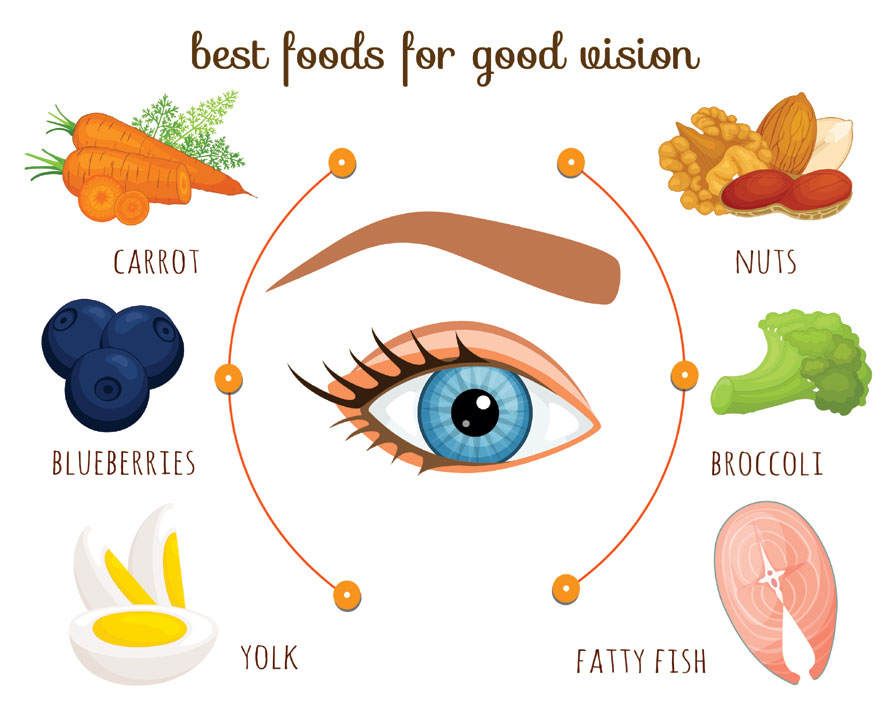 Good Vision Tips