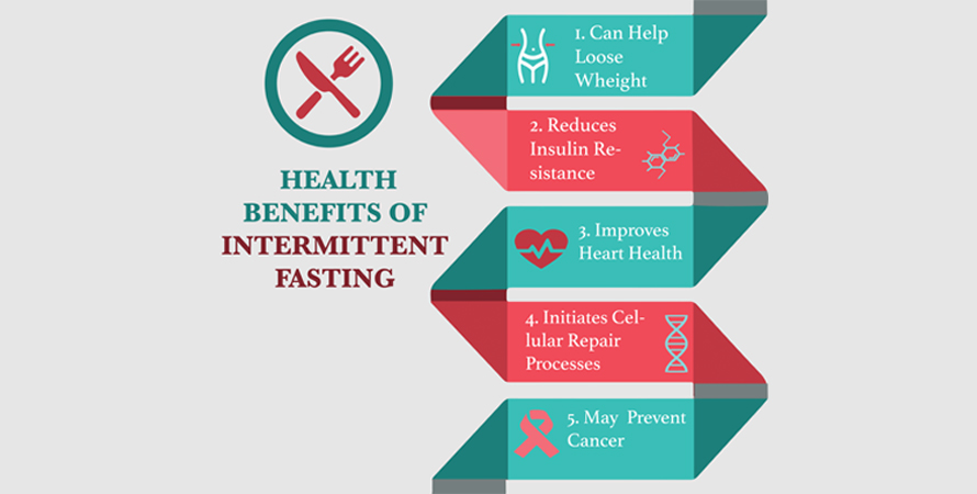 shealth-benefits