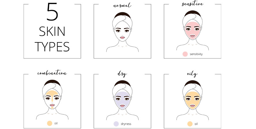 skin types
