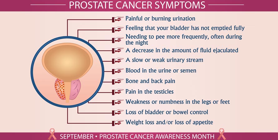 Symptoms of Prostate Cancer